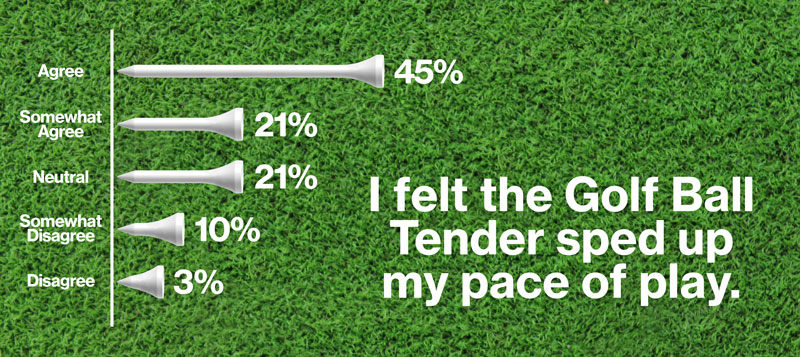 golfing tender