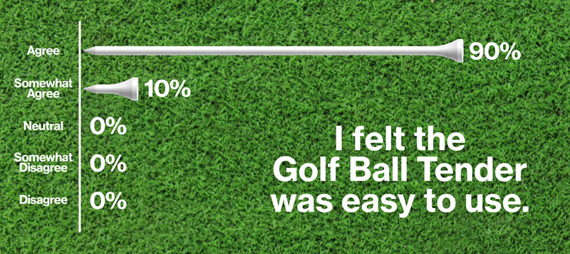 golf ball tender